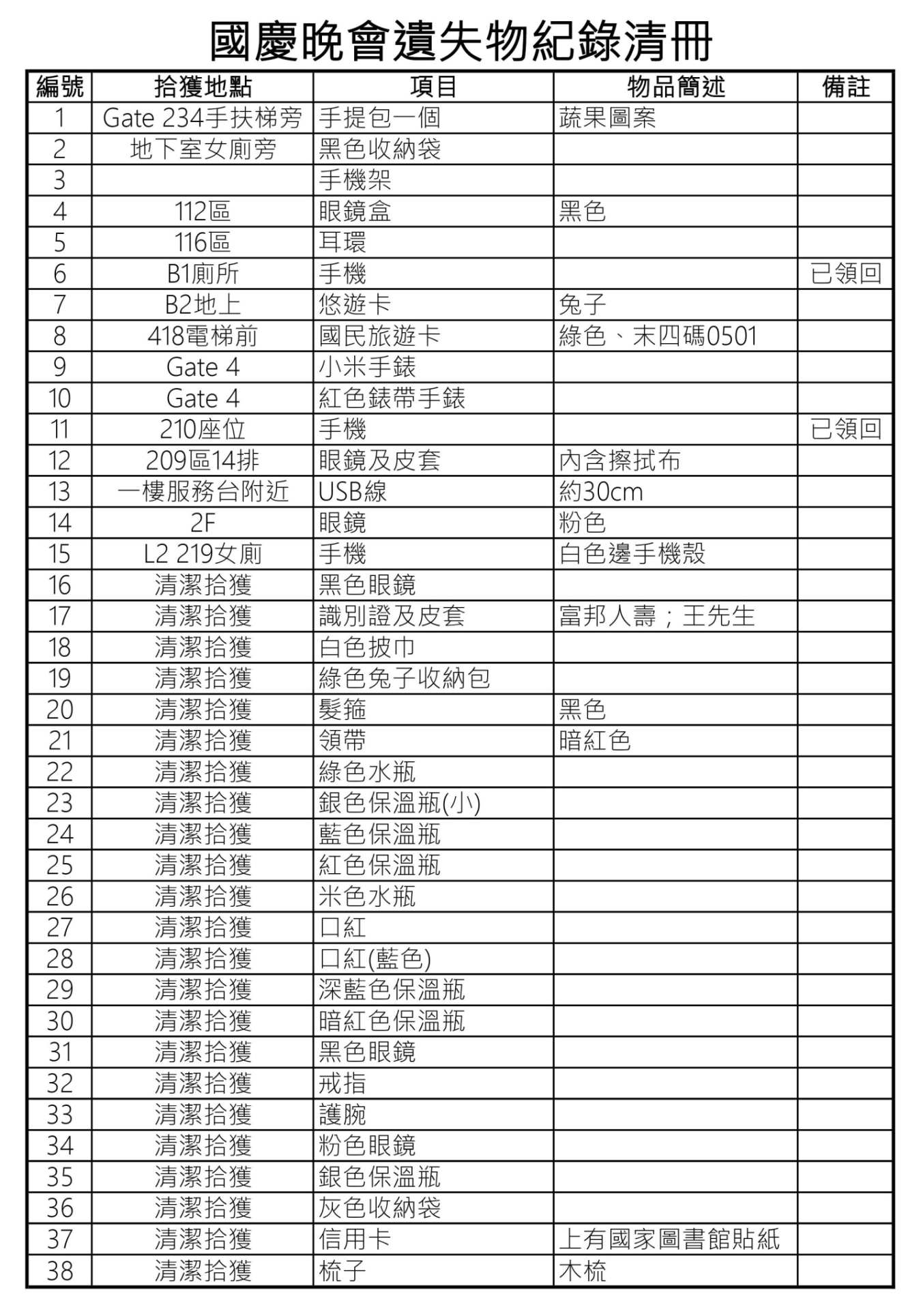 國慶晚會遺失物紀錄清冊-1